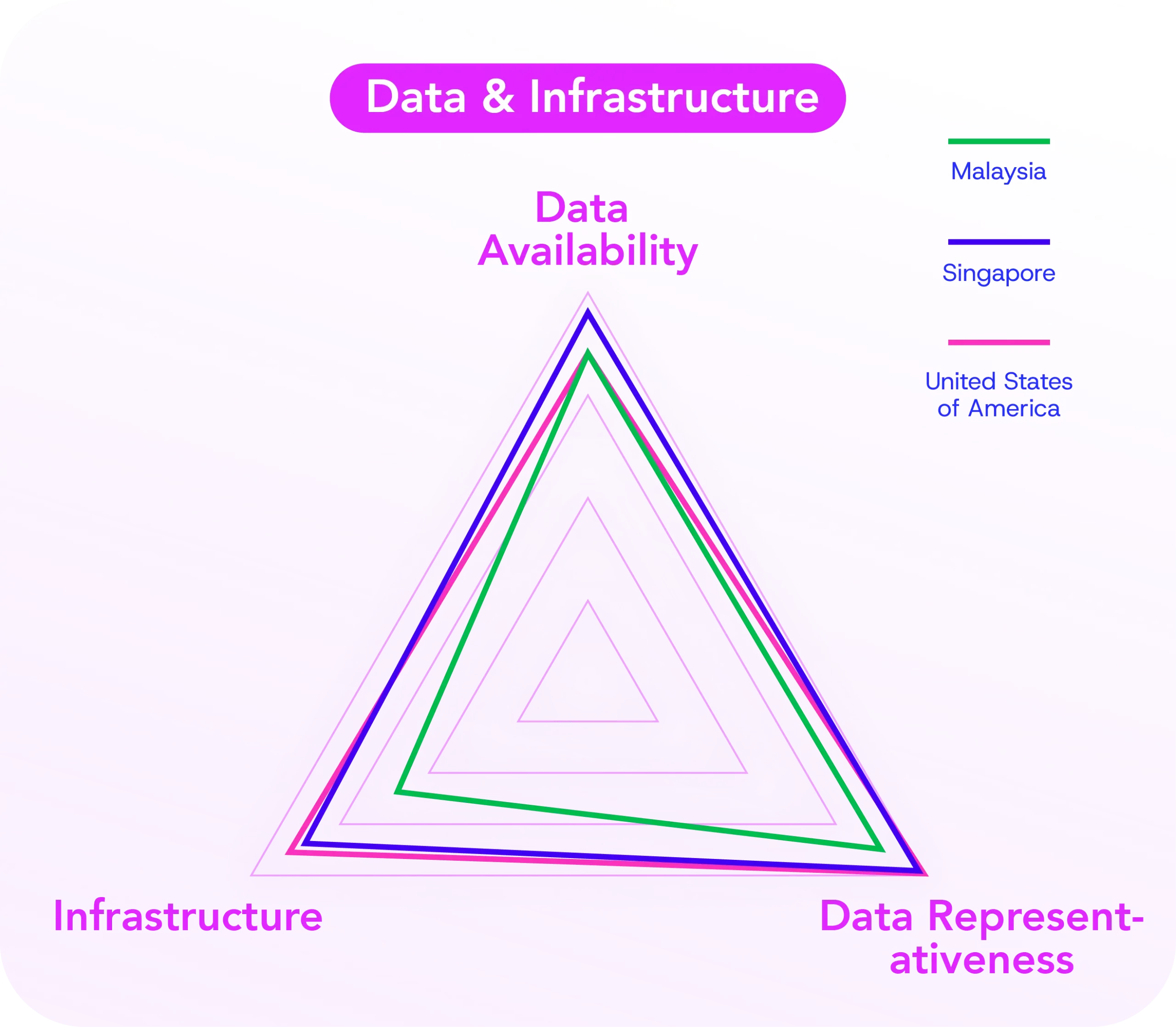 data-graph
